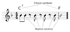 music-chords-symbols-1
